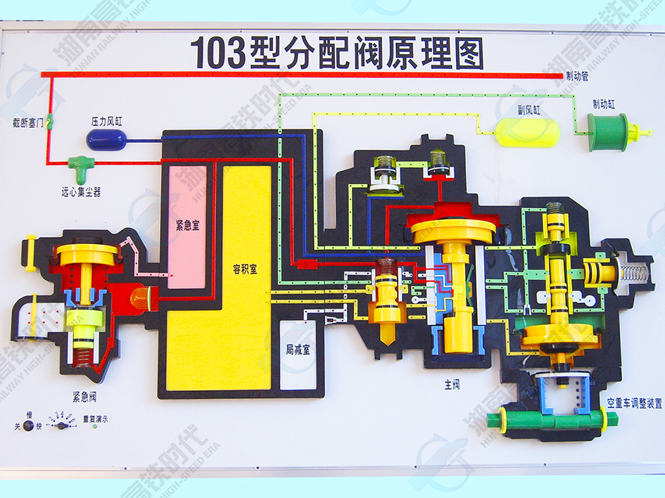 103分配閥工作原理.jpg